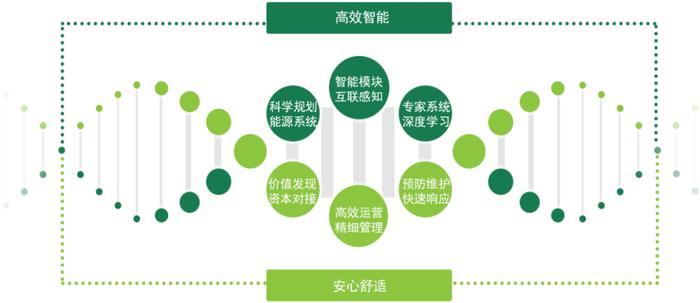 能源綜合服務 挖掘節能潛力，助力企業降本增效